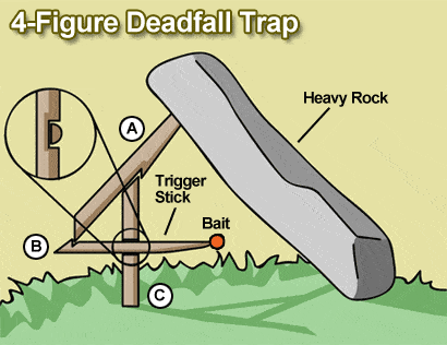4-Figure Deadfall Trap 4-Figure Deadfall Trap