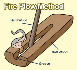 Fire Plow Method Fire Plow Method