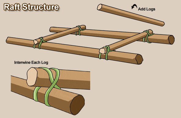 Raft Structure Raft Structure