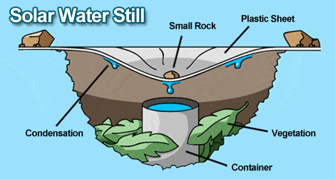 Solar Water Still Solar Water Still