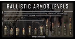 Ballistic Armor Levels