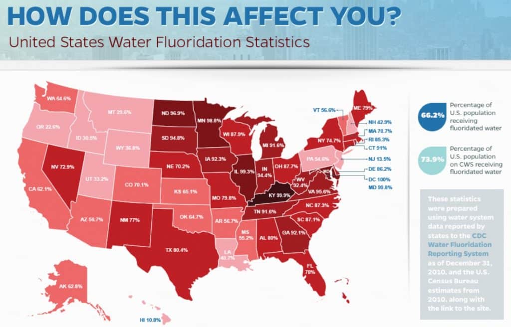 Us-Water-Floride-Statistics