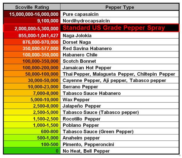 homemade pepper spray ingredients