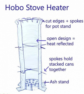 Hobo-Stove-Heater