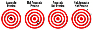 Accuracy-Vs-Precision-Infographic