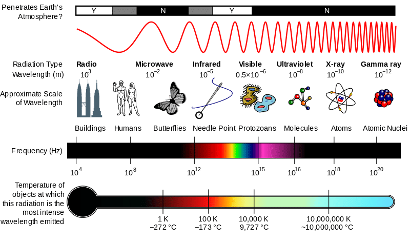 Espectro_Em