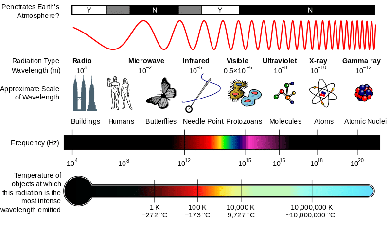 EM_Spectrum