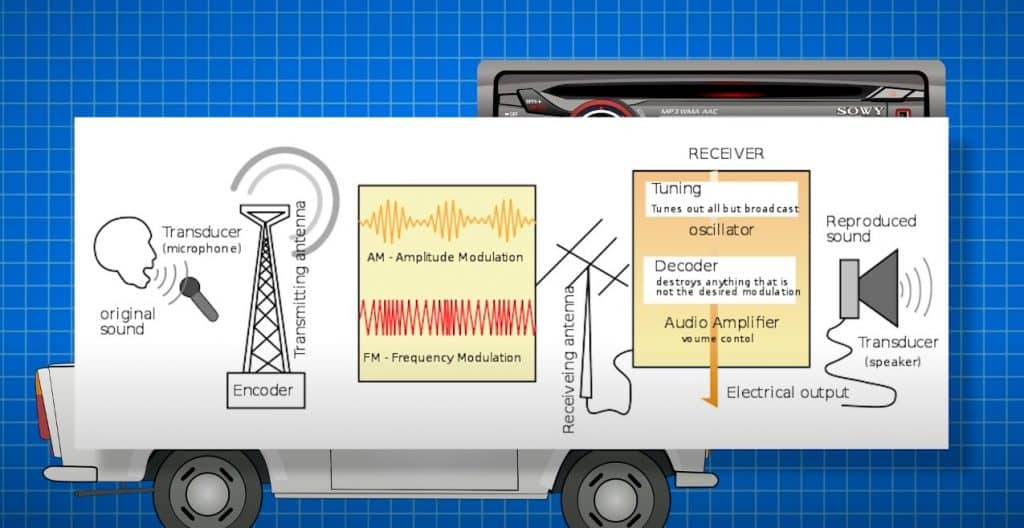 Diagrama_de_transmisión_de_radio