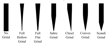 Types Of Knife Grinds