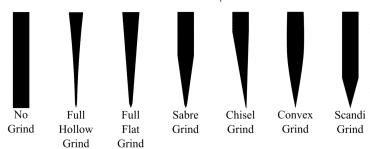 Types of Knife Grinds