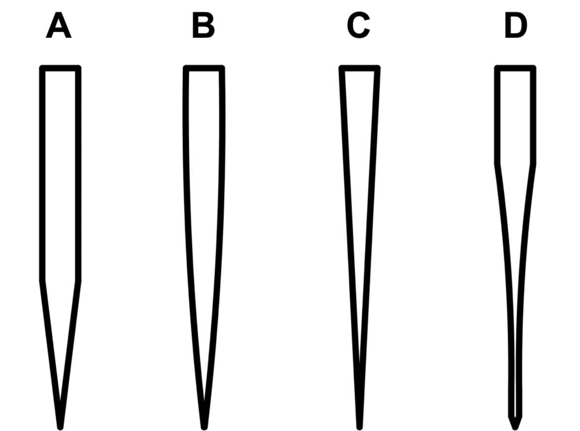 A Guide to Scandi Grind Survive Nature