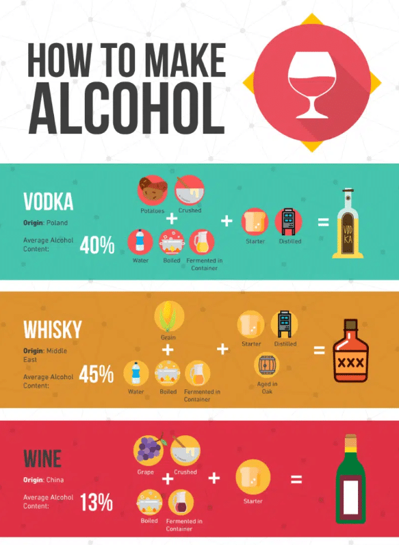 How-To-Make-Alcohol-Infographic