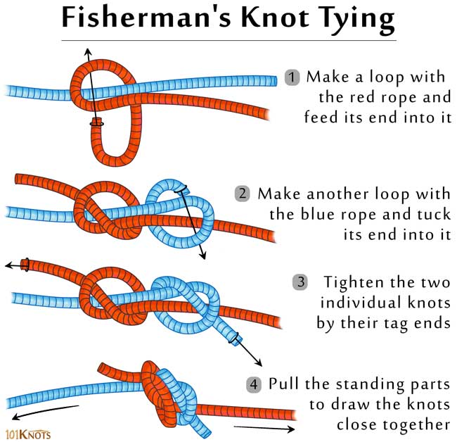 How-To-Tie-A-Double-Fisherman’s-Knot