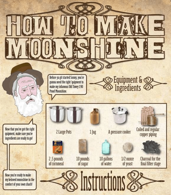 Moonshine-making-infographic