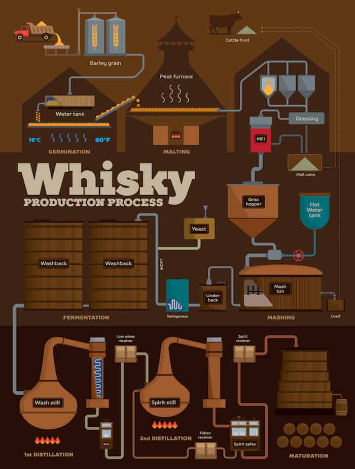 Whiskey-Making-Infographic