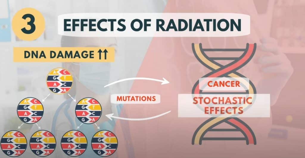 radiation effects