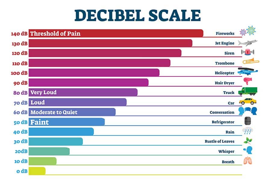 Sound-Decibel-Chart